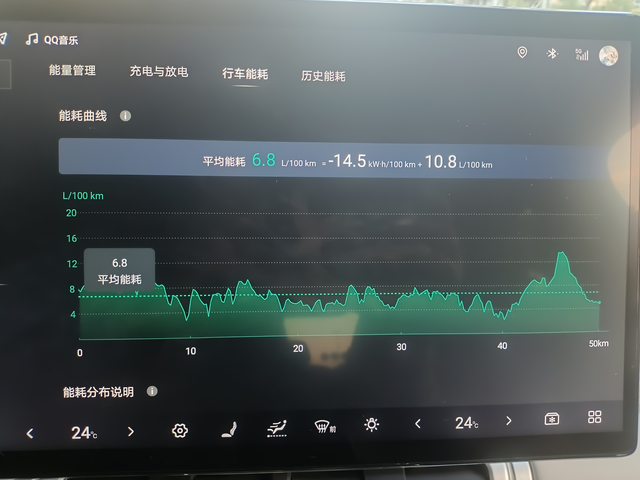 鈦七,2025年冬季的一把火!圖5