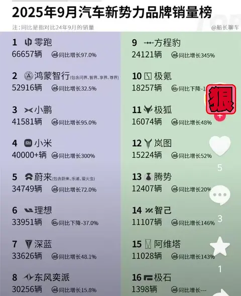 自主品牌销量排行_新能源汽车市场增长趋势_新能源汽车