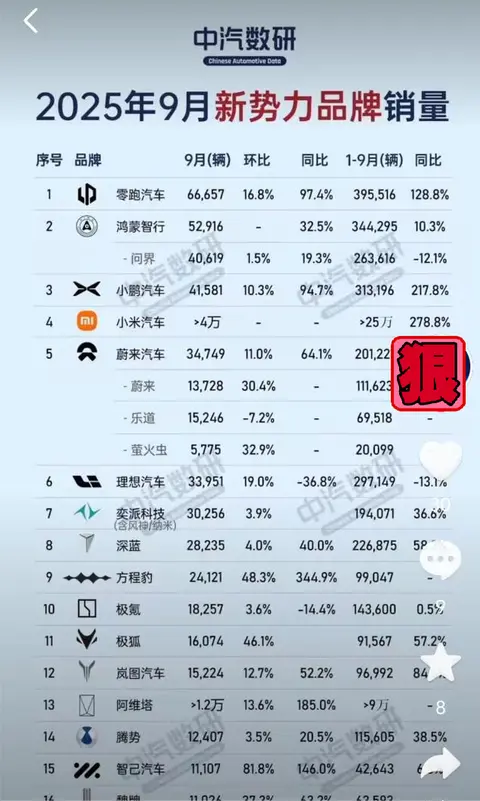 自主品牌销量排行_新能源汽车市场增长趋势_新能源汽车