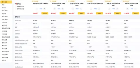 空间大续航长配置高性价比_乐道l90_乐道L90 20-30万家庭纯电SUV推荐