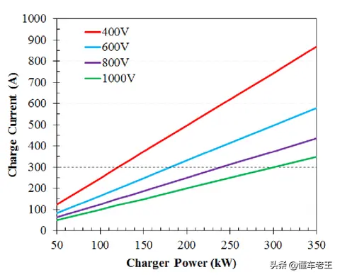 电动车域控化_新能源汽车_燃油车混动化