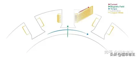 新能源汽车_燃油车混动化_电动车域控化