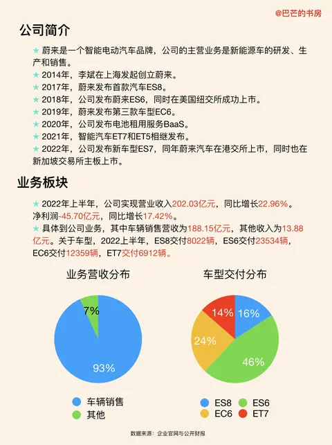 轿跑SUV全铝车身_蔚来_蔚来ET5换电站